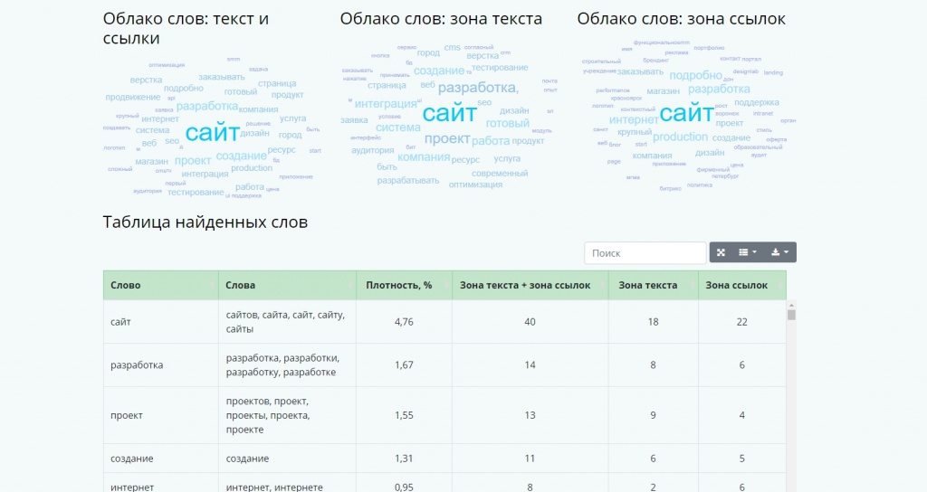 Настройка текстовой релевантности документа Настройка текстовой релевантности документа