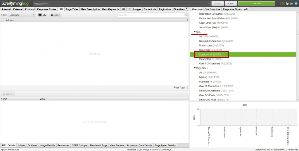 Отсутствие дублей URL важно для продвижения сайта Отсутствие дублей URL важно для продвижения сайта