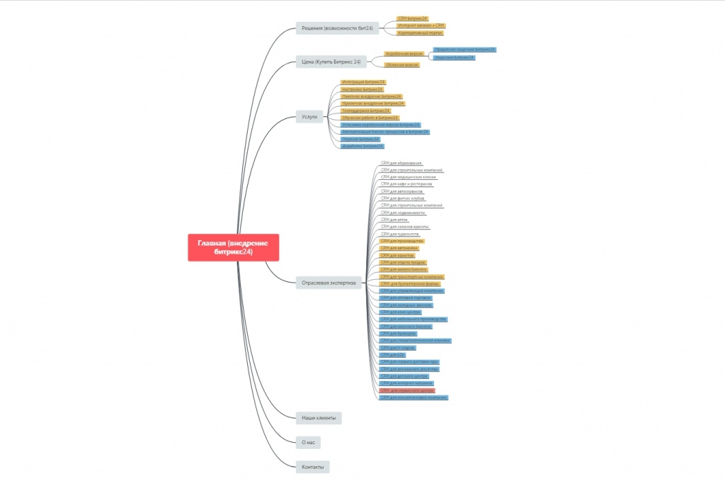 Создание структуры - важнейший шаг seo продвижение Создание структуры - важнейший шаг seo продвижение