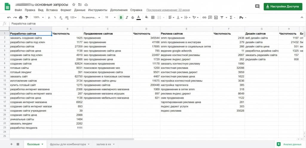 Список базовых запросов для самостоятельного продвижения сайта Список базовых запросов для самостоятельного продвижения сайта