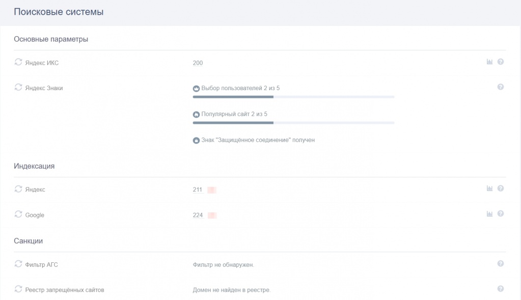 Проверка донора обратной ссылки Проверка донора обратной ссылки